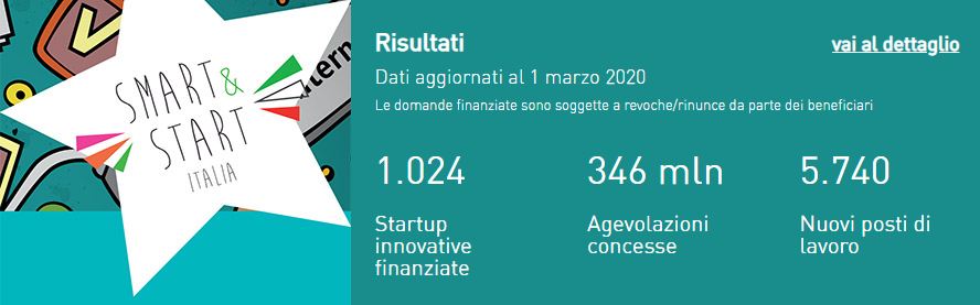 Smart&Start. Finanziamento a tasso agevolato fino all’80% promosso da Invitalia a sostegno delle startup innovative.